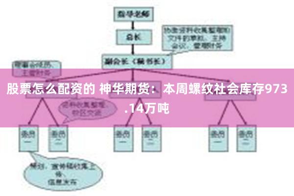 股票怎么配资的 神华期货：本周螺纹社会库存973.14万吨